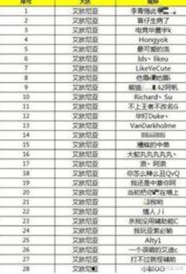 娱乐吃瓜演员名单表格,揭秘明星们的幕后故事 第3张 娱乐吃瓜演员名单表格,揭秘明星们的幕后故事 第3张